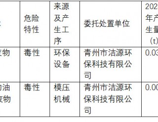 危险废物污染防治责任信息公开