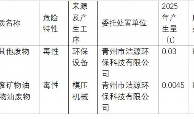 危险废物污染防治责任信息公开